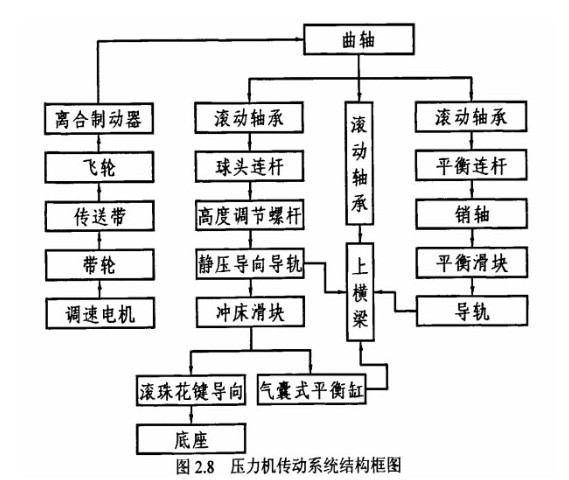 高速?zèng)_床