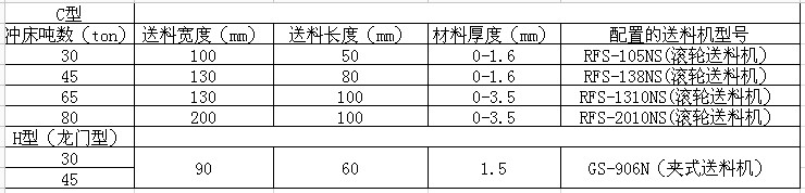 高速?zèng)_床技術(shù)參數(shù)