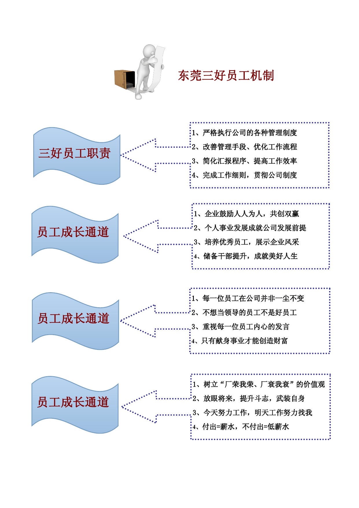 東莞三好員工機制