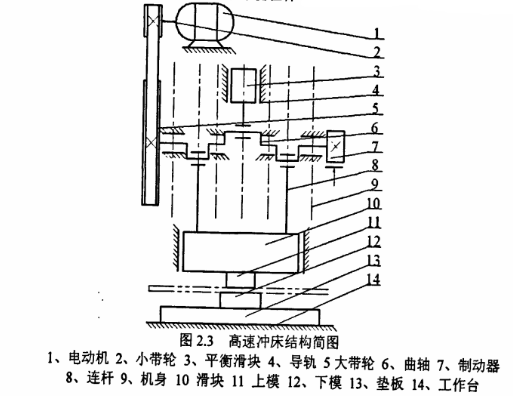 高速沖壓及模具技術