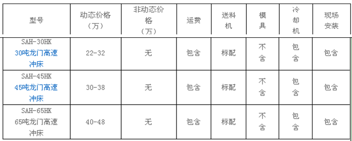 龍門沖床價格，高速龍門沖床的結(jié)構(gòu)及優(yōu)勢